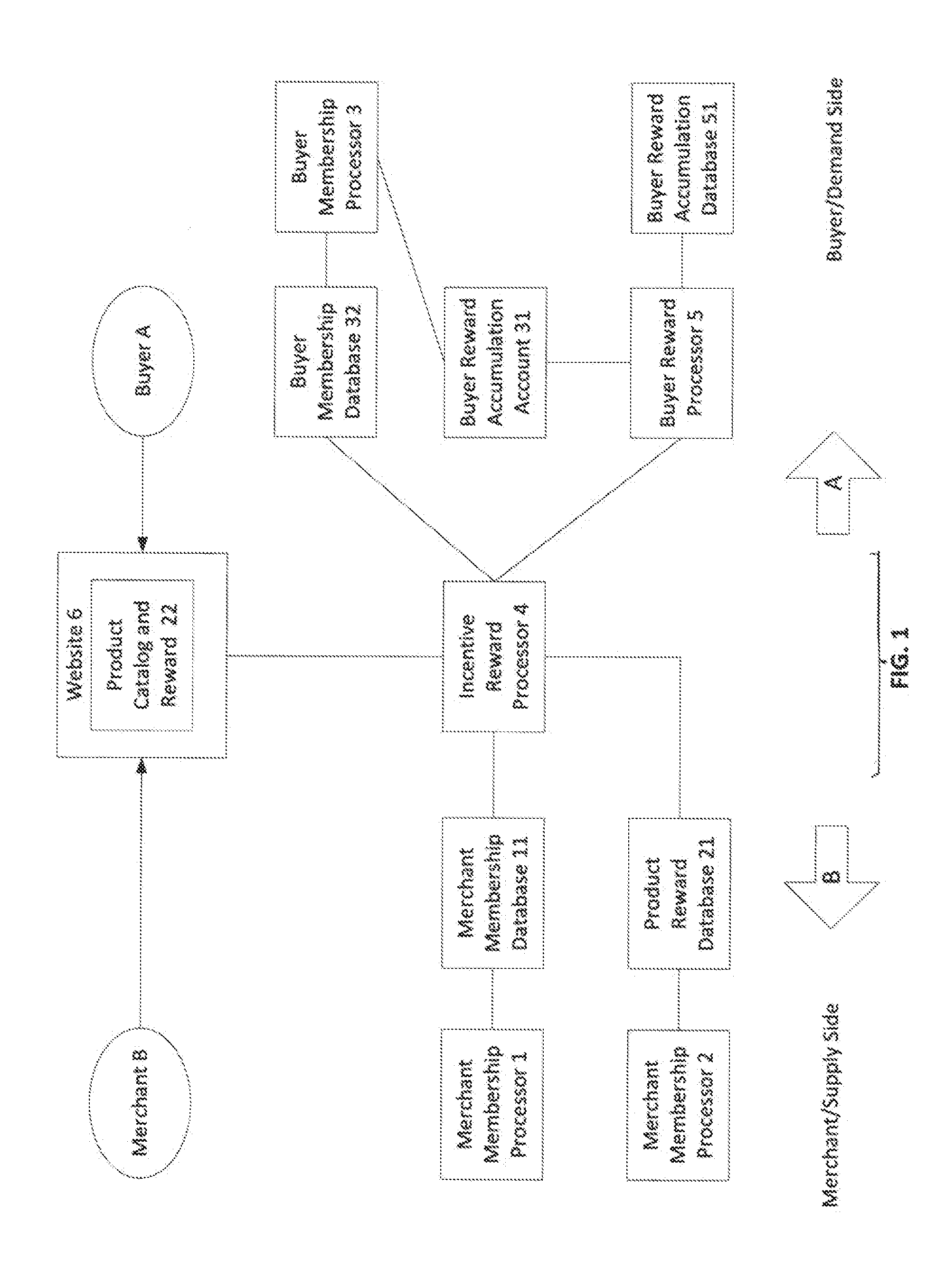 Online distribution and accumulation of incentive rewards