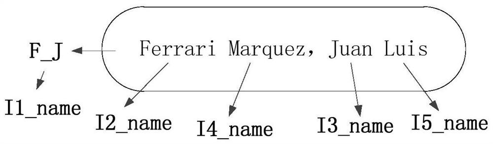 Disambiguation method and device for thesis author and computer equipment