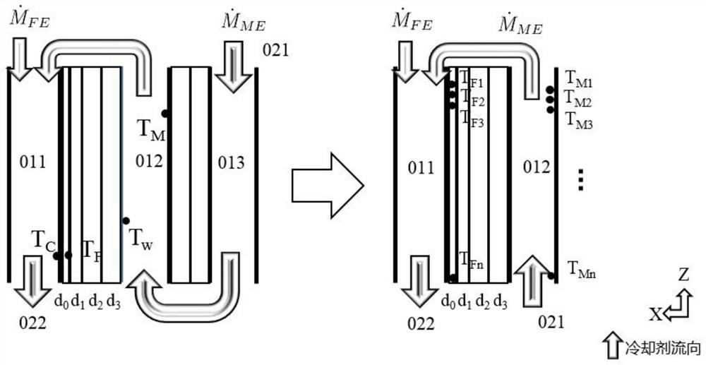 Method and device for determining reactor core parameters of nuclear thermal propulsion reactor