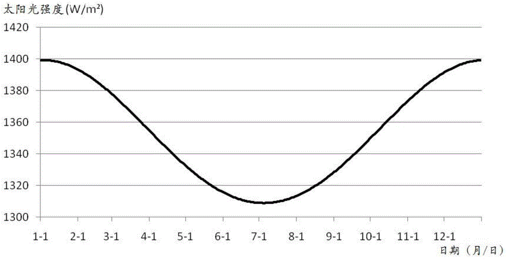 Fault diagnosis method for output current of on-orbit satellite solar cell array