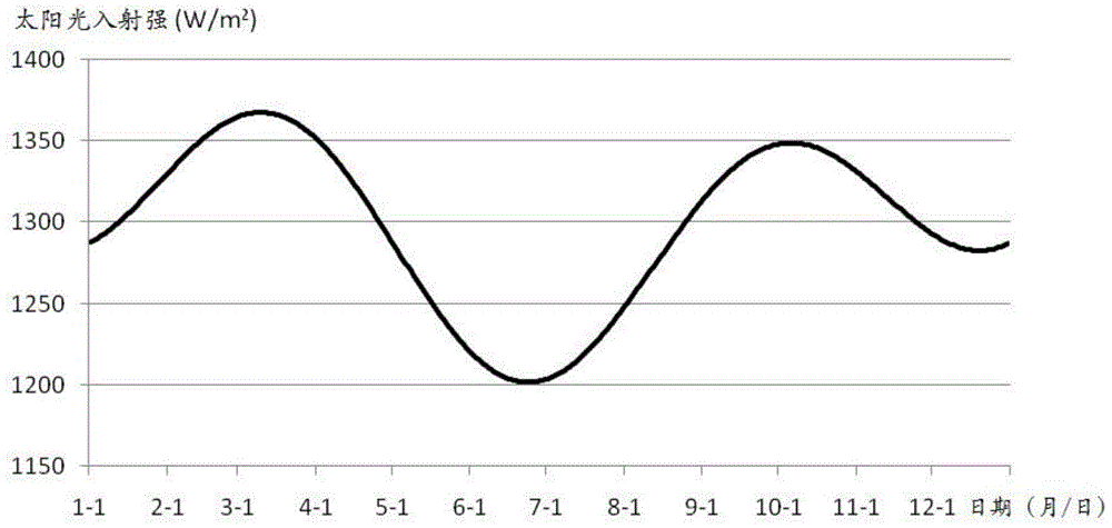 Fault diagnosis method for output current of on-orbit satellite solar cell array