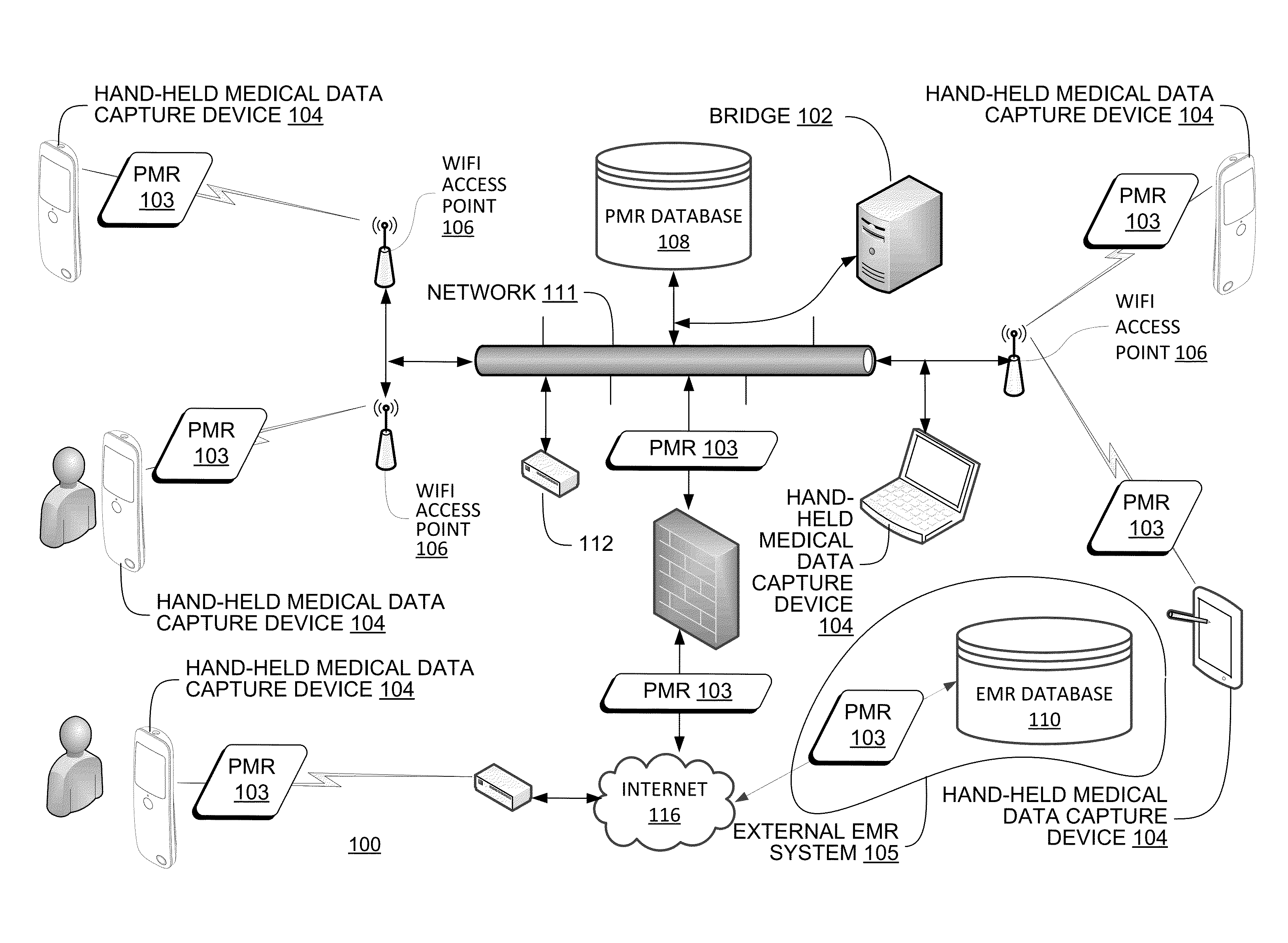 Hand-held medical-data capture-device interoperation with electronic medical record systems