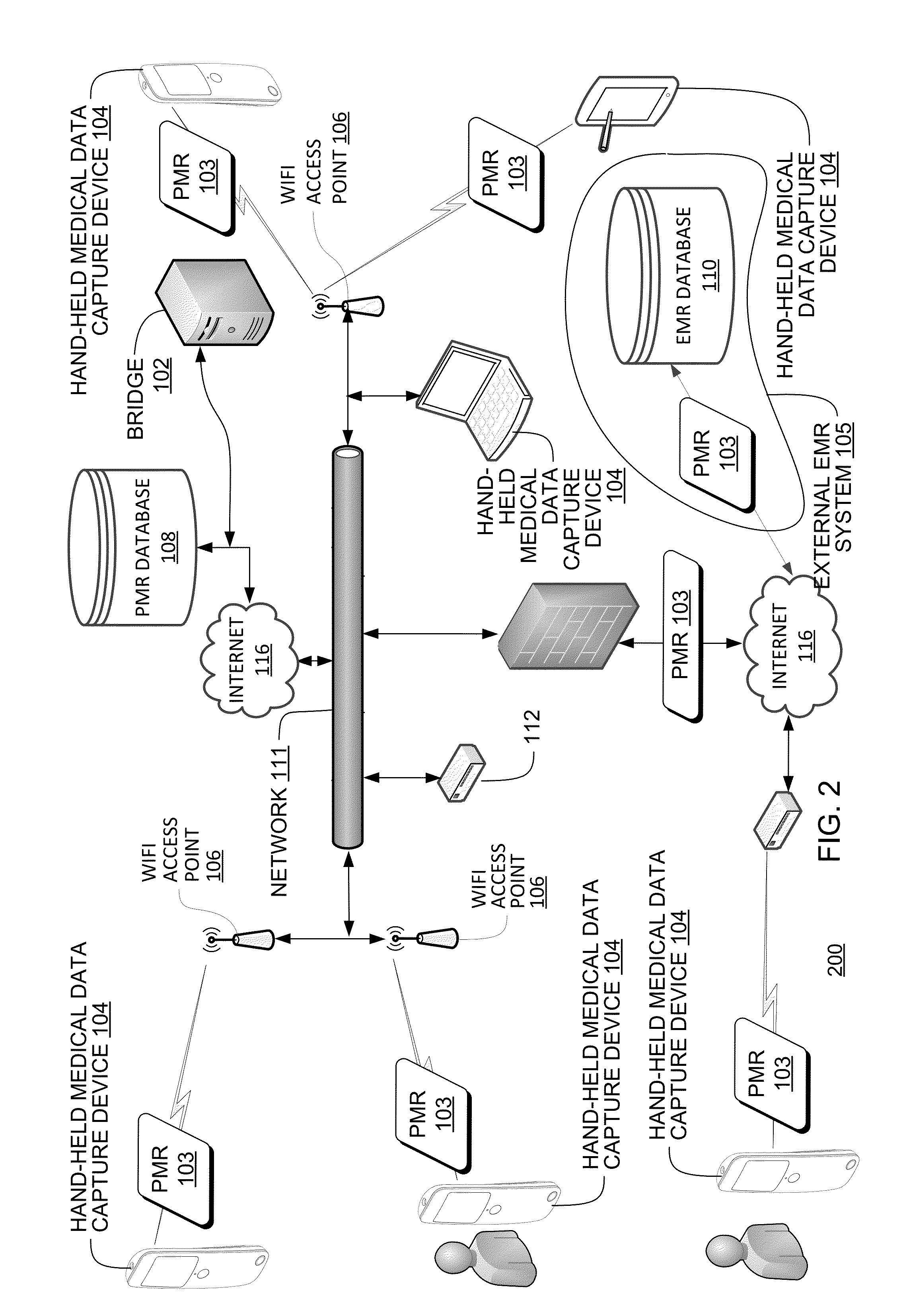 Hand-held medical-data capture-device interoperation with electronic medical record systems