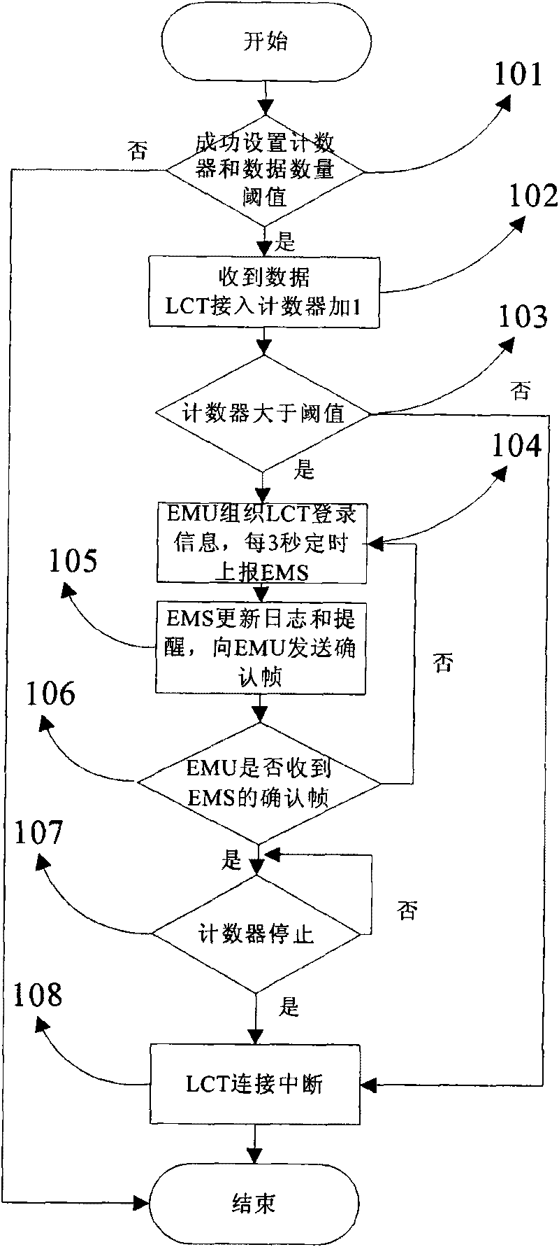 Method for remotely monitoring local maintenance terminal