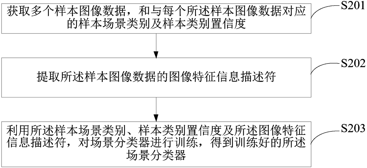 Method and apparatus for video quality diagnosis based on scene classification