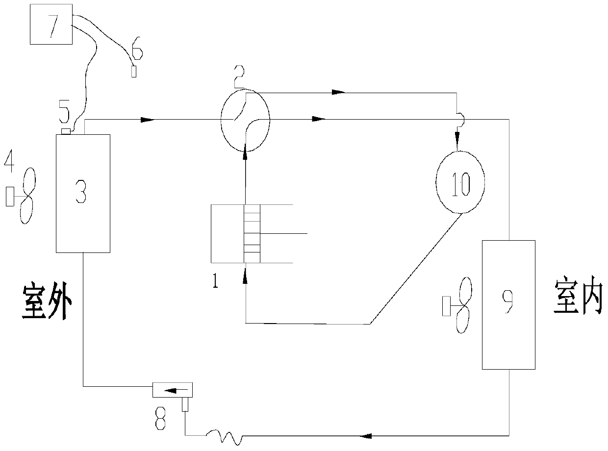 A control system and control method for air-conditioning heating and frosting