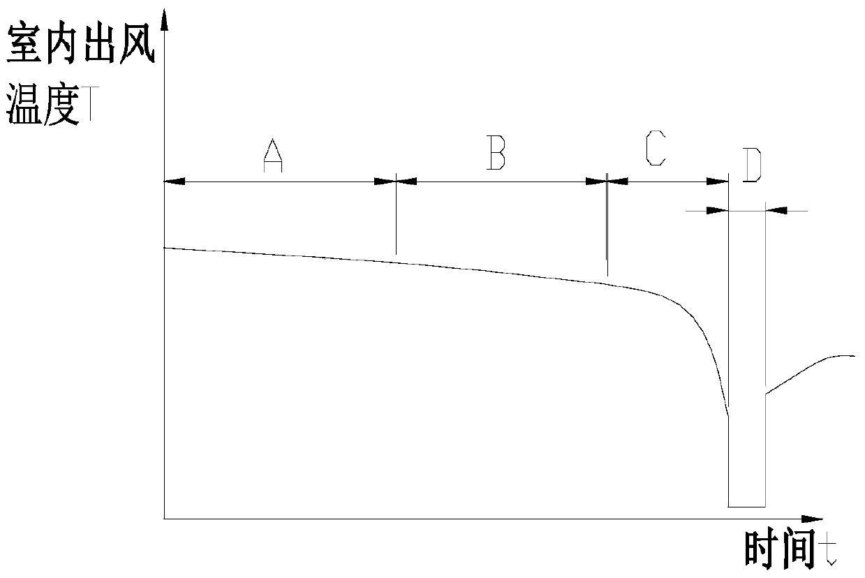 A control system and control method for air-conditioning heating and frosting