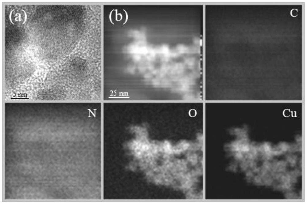 Application of adsorbed-desorbed waste biochar in degrading persistent organic pollutants by activating persulfate