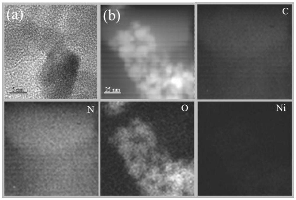 Application of adsorbed-desorbed waste biochar in degrading persistent organic pollutants by activating persulfate