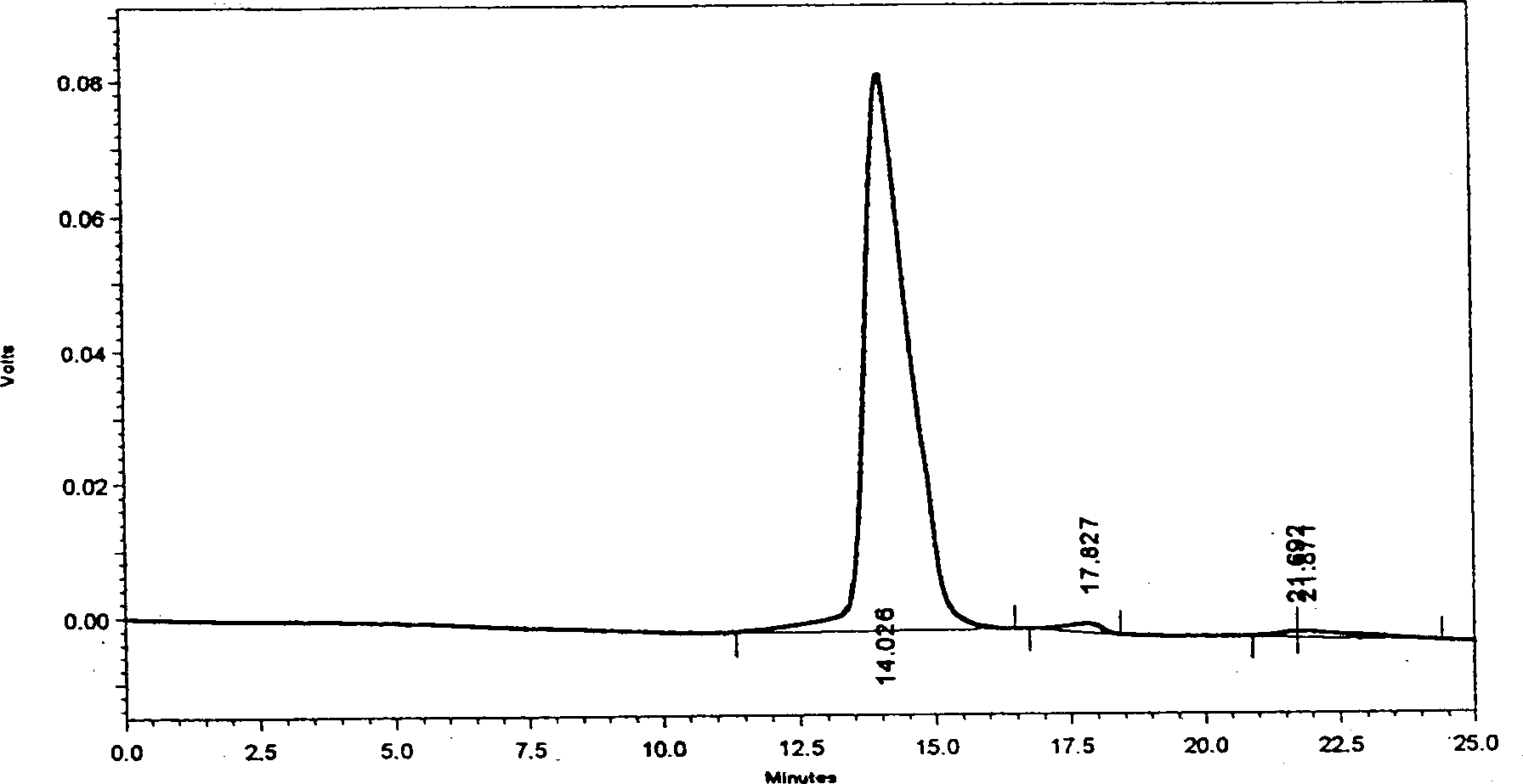 Scrophularia oligose, production method and use thereof