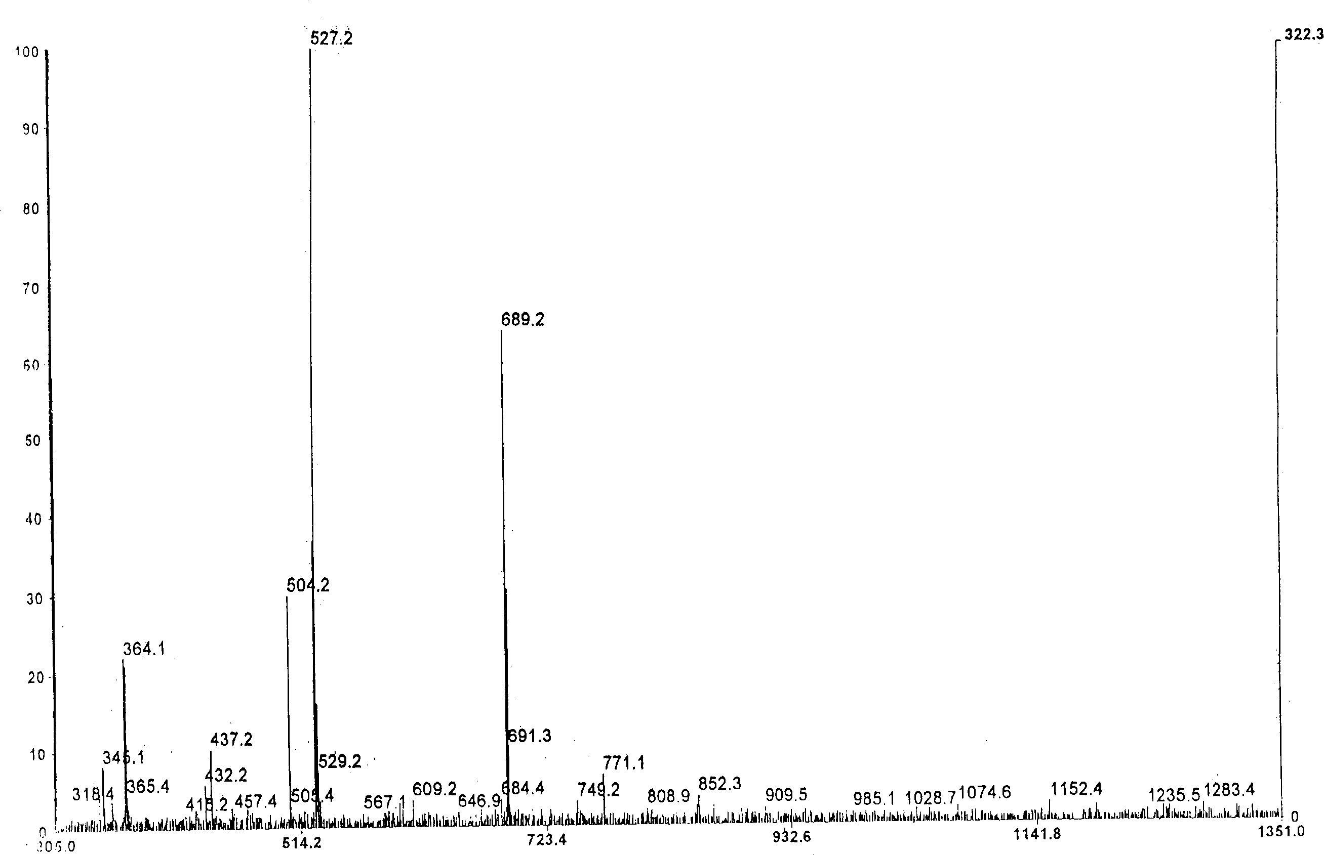 Scrophularia oligose, production method and use thereof