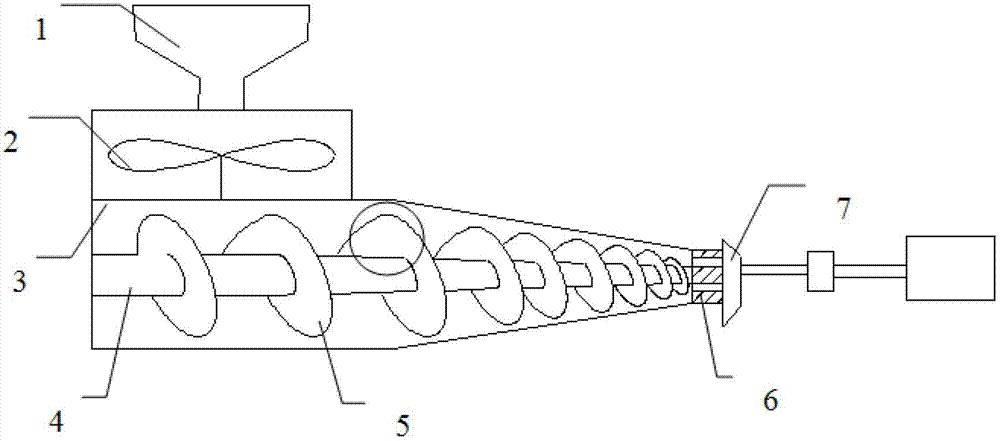 Extrusion device for pelletizer