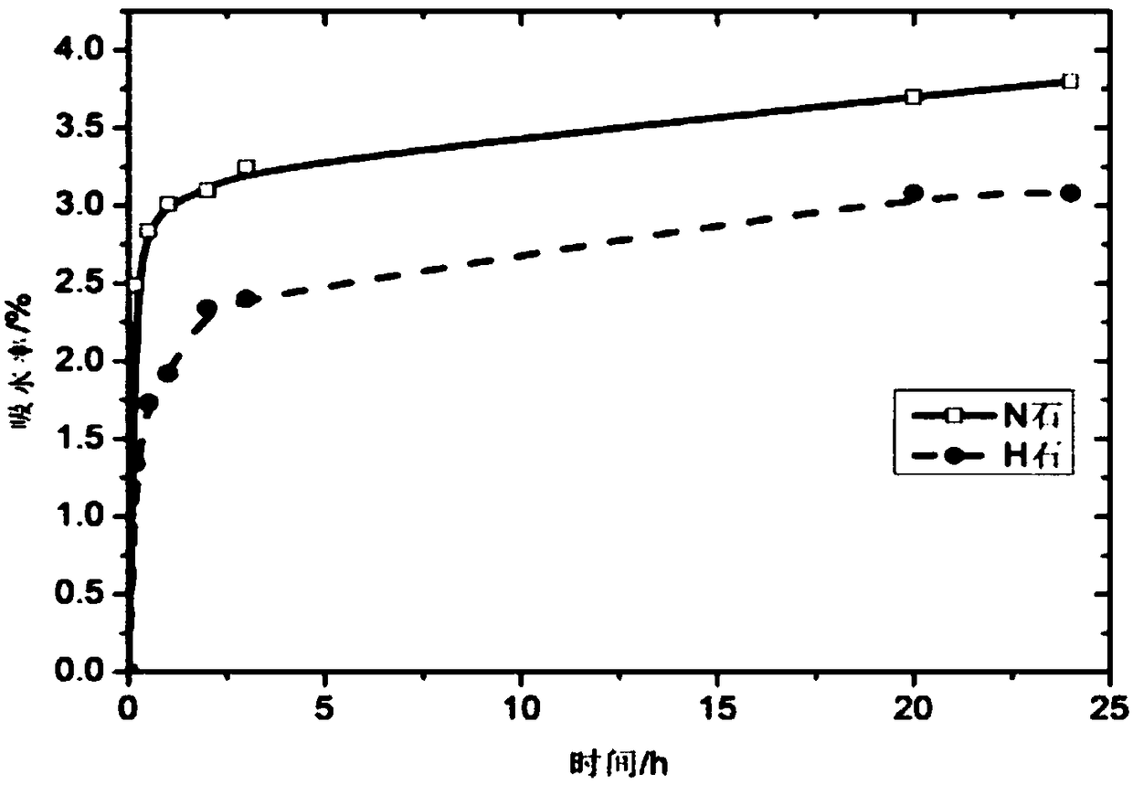 High-performance marine concrete with high water absorption and coarse aggregate and construction method of high-performance marine concrete