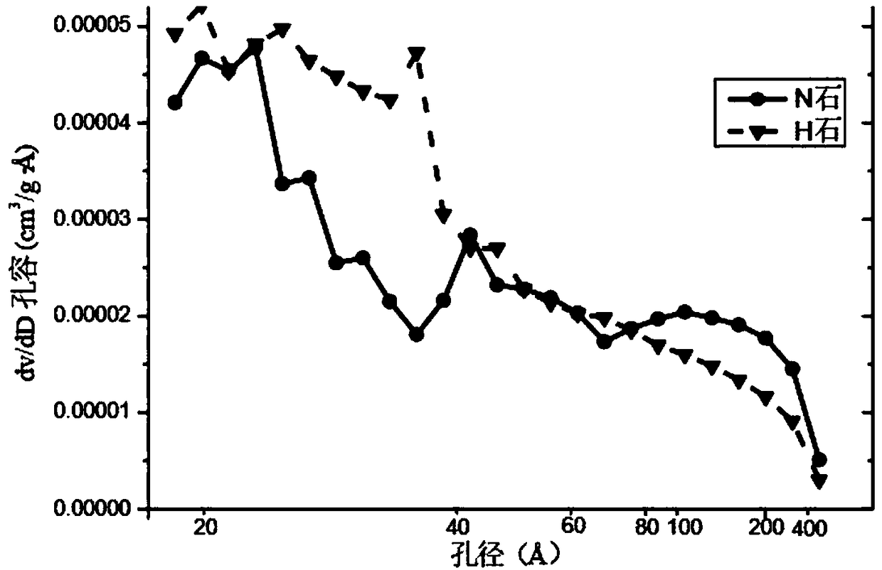 High-performance marine concrete with high water absorption and coarse aggregate and construction method of high-performance marine concrete