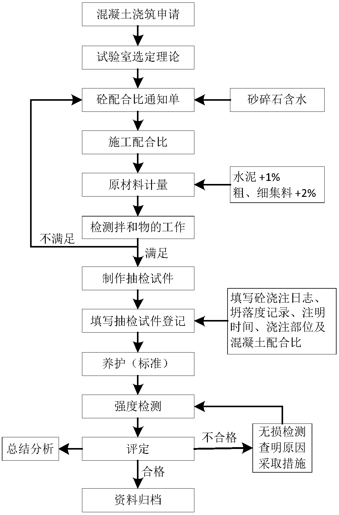 High-performance marine concrete with high water absorption and coarse aggregate and construction method of high-performance marine concrete