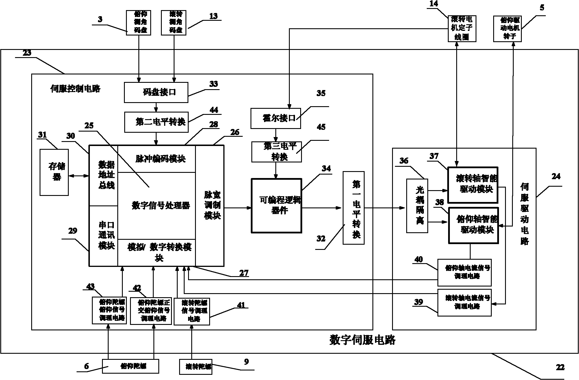 Small high-precision staring infrared electro-optical stabilization and tracking platform