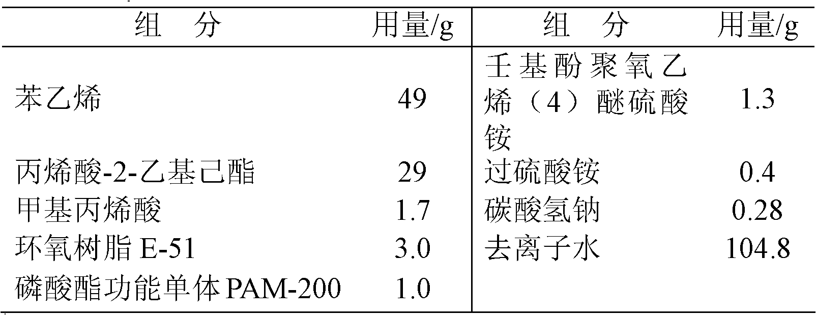 Water-based epoxy modified phosphorus-containing styrene-acrylic antirust emulsion and synthesis method thereof