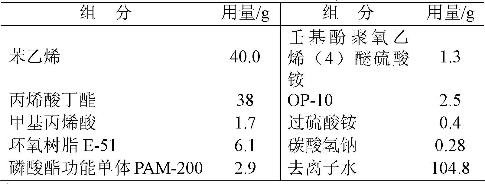 Water-based epoxy modified phosphorus-containing styrene-acrylic antirust emulsion and synthesis method thereof