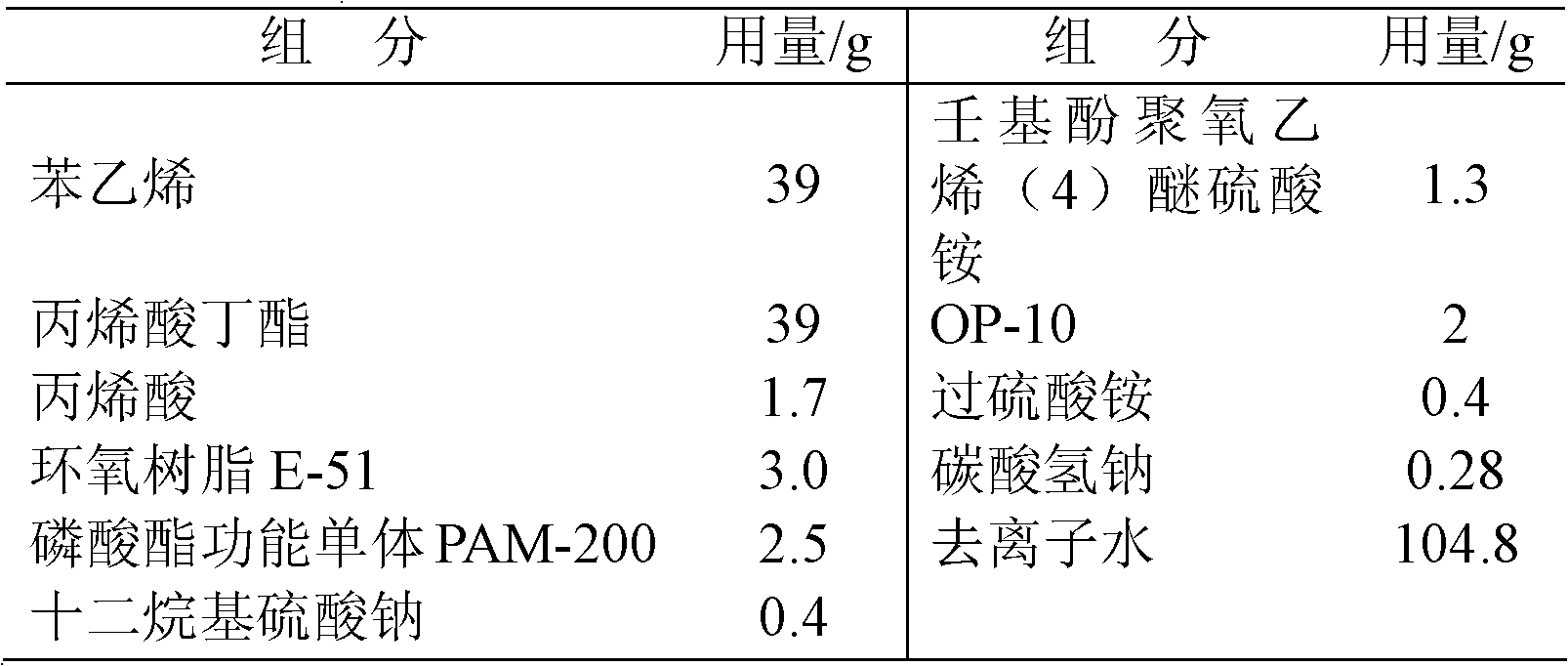 Water-based epoxy modified phosphorus-containing styrene-acrylic antirust emulsion and synthesis method thereof