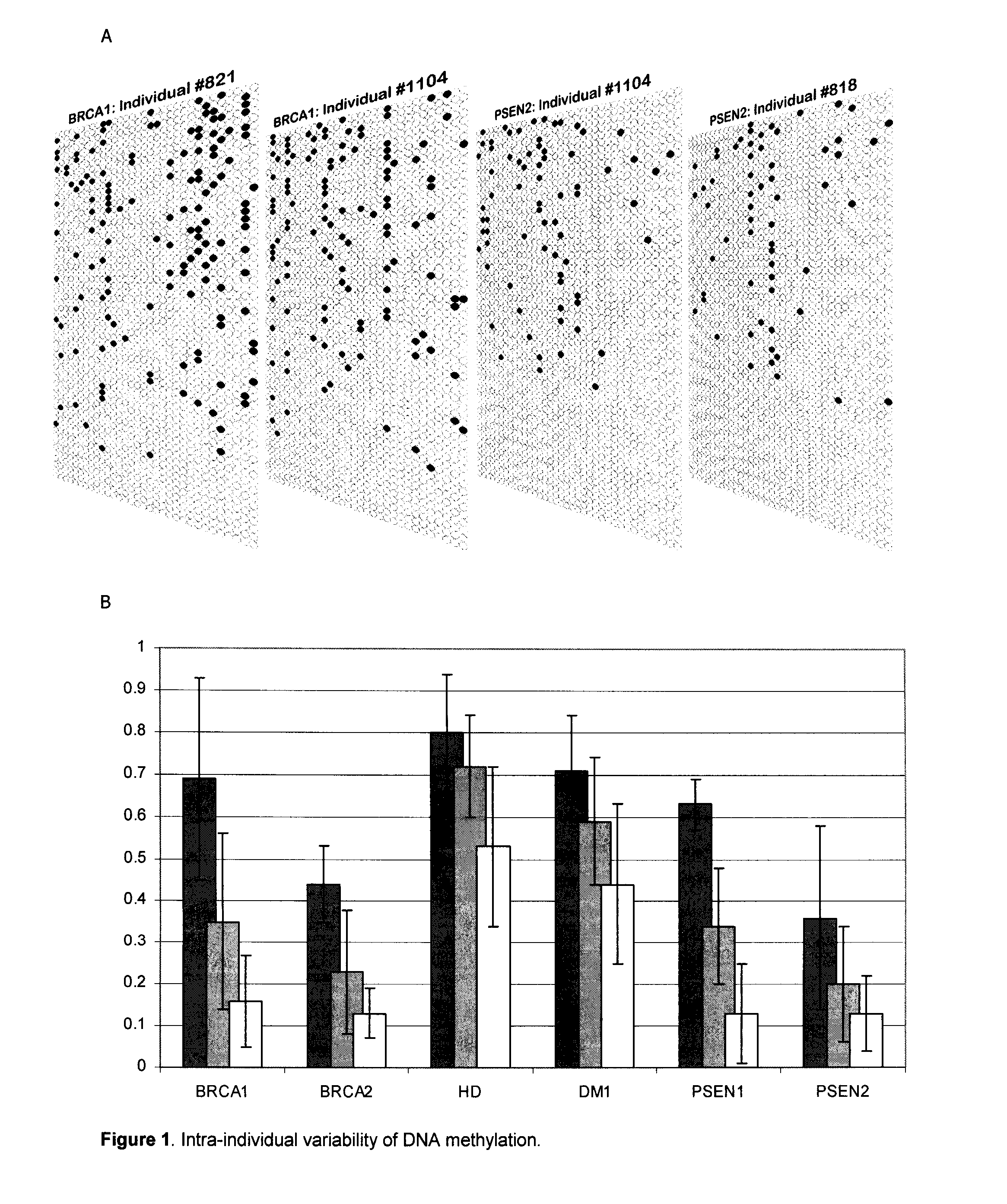 DNA Methylation Changes Associated with Major Psychosis