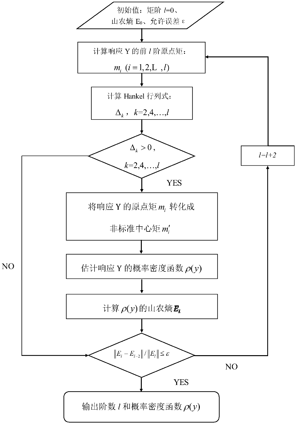 An efficient multi-peak random uncertainty analysis method