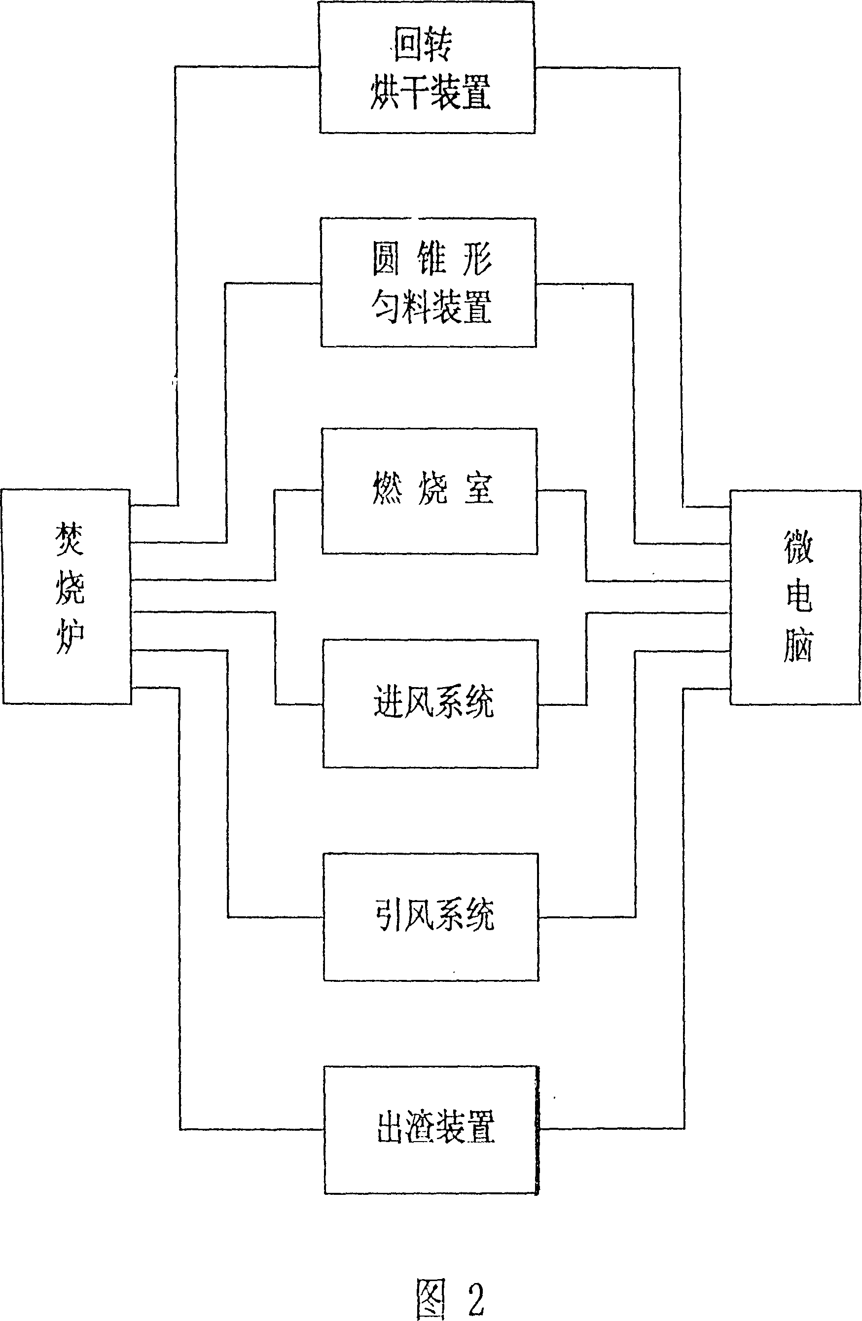 Domestic garbage incinerator