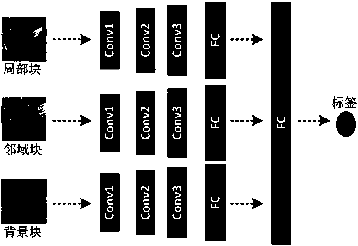 Stereoscopic image significance detection method, device and equipment, and storage medium