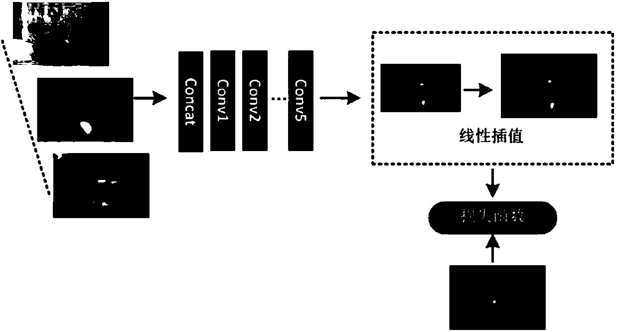 Stereoscopic image significance detection method, device and equipment, and storage medium