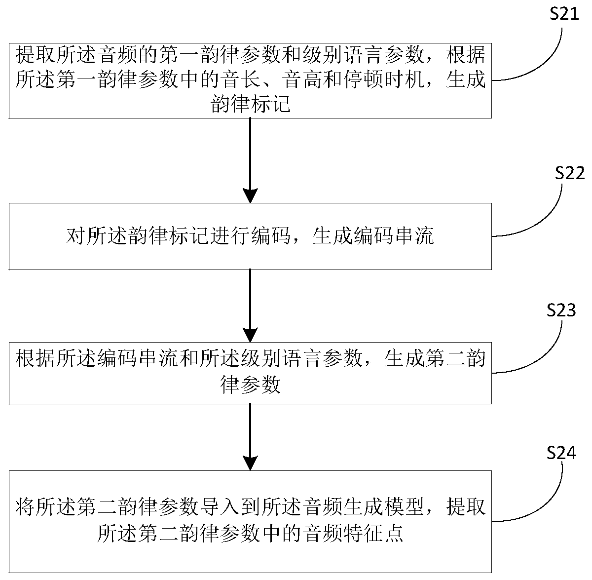 Method for generating virtual character video based on neural network and related equipment