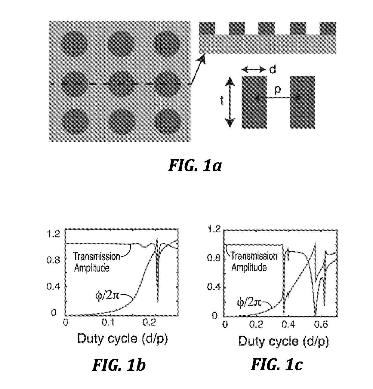 Low-contrast metasurfaces