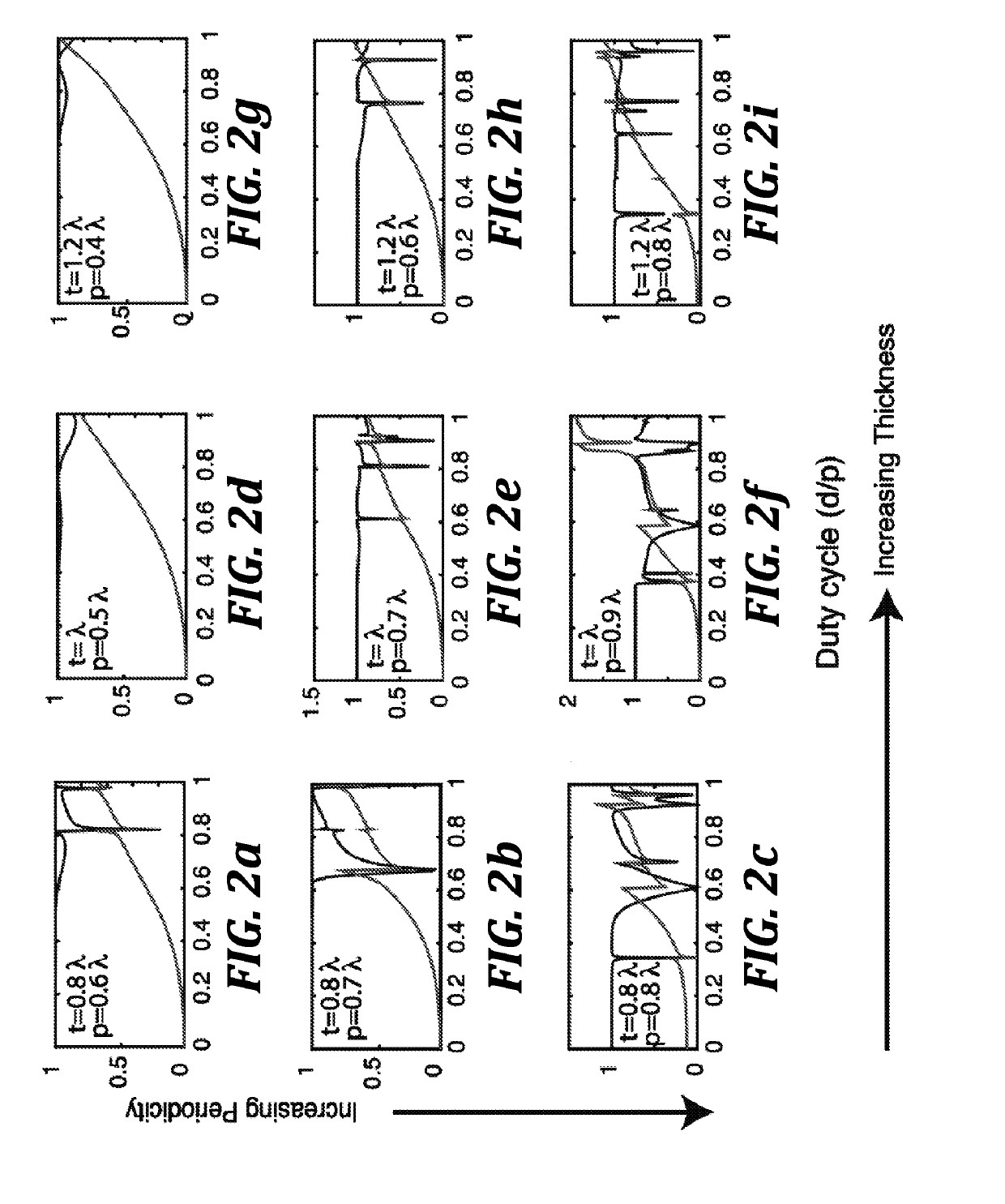 Low-contrast metasurfaces