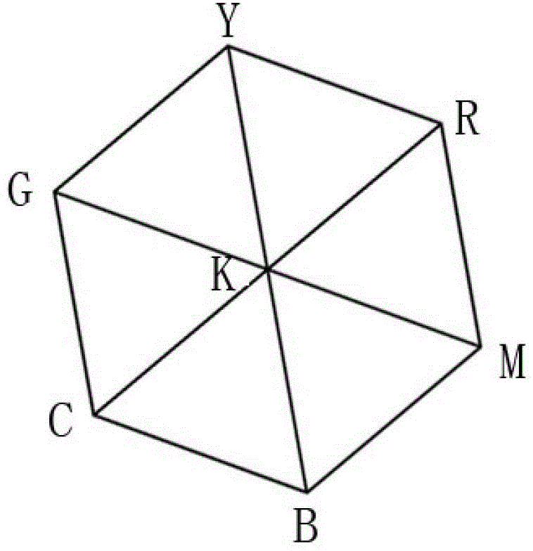 Seven-Color Separation Algorithm Based on Cell Partitioning Neusselberger Equation