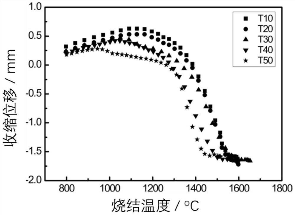 A kind of b-al-ti series composite phase ceramics and its low-temperature densification sintering preparation method