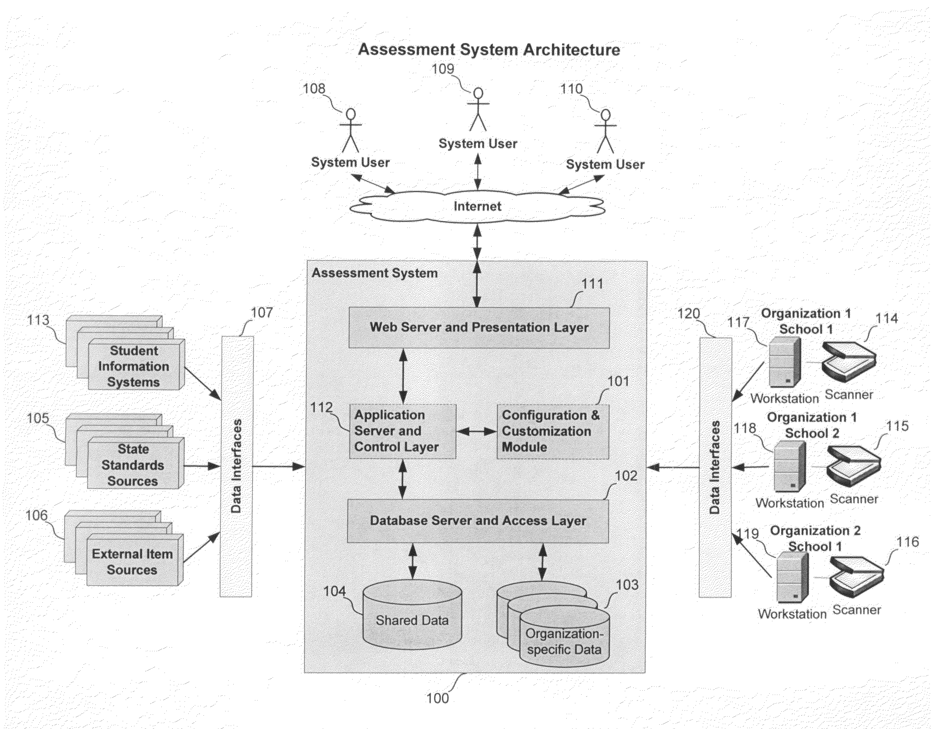 System and method for using interim-assessment data for instructional decision-making