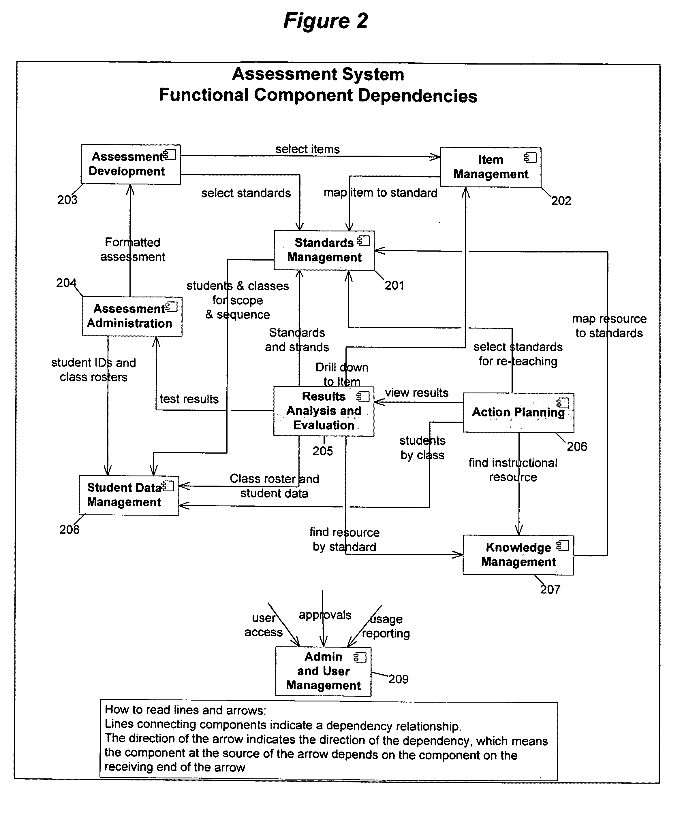 System and method for using interim-assessment data for instructional decision-making