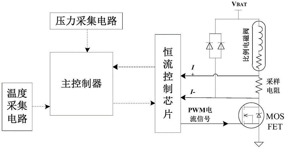 Method for achieving temperature compensation of proportional electromagnetic valve based on constant-current control