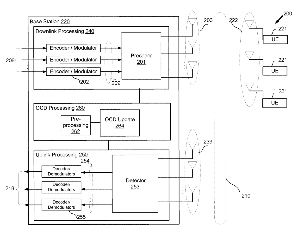 Coordinate descent detector and precoder for multiple-input multiple-output (MIMO) system