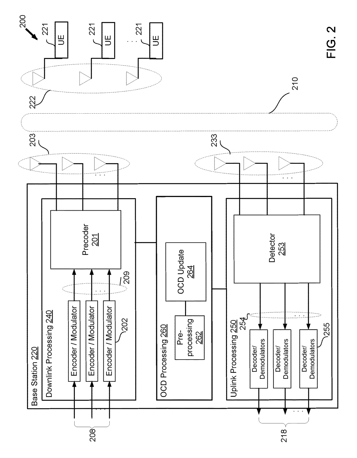 Coordinate descent detector and precoder for multiple-input multiple-output (MIMO) system