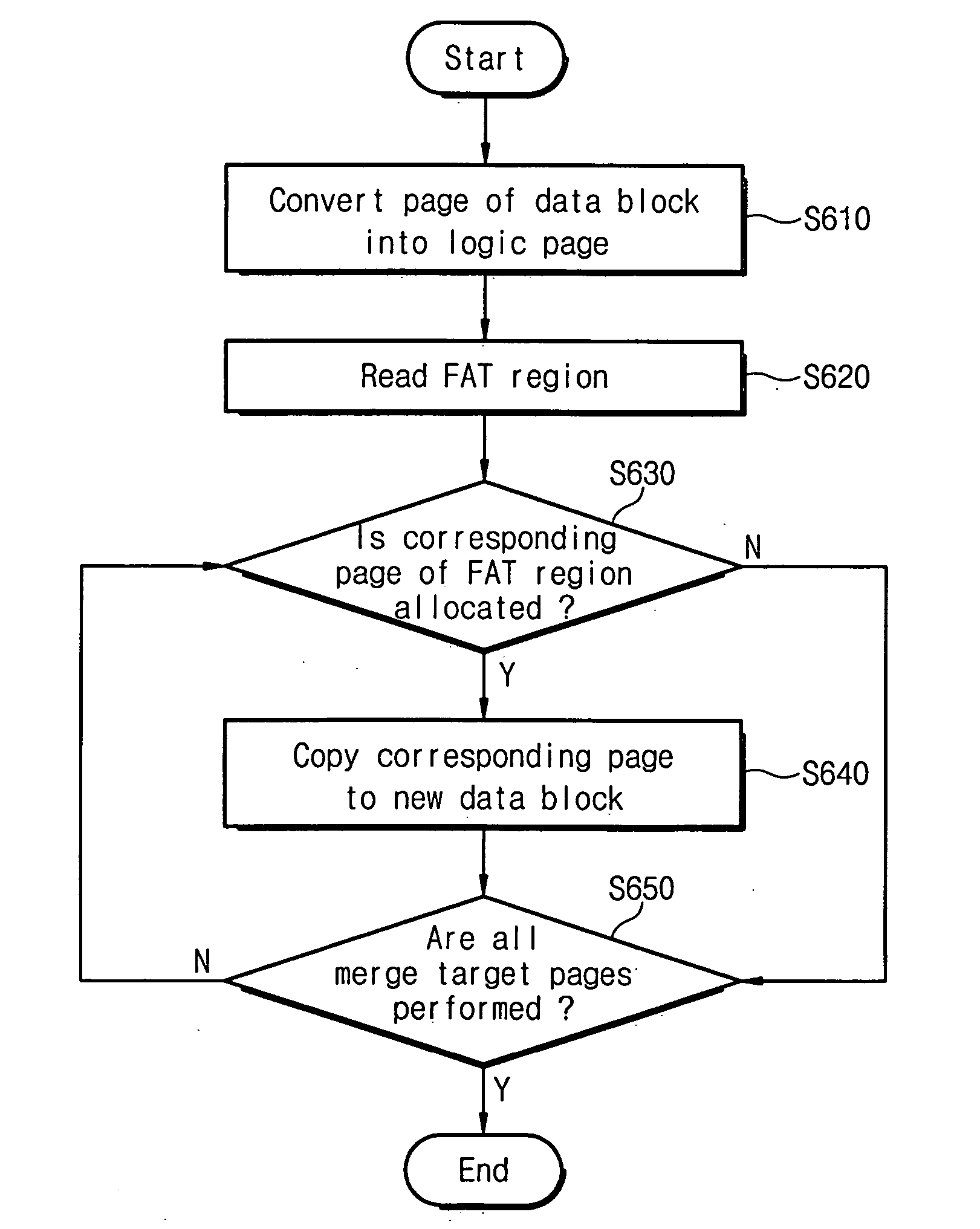 Flash memory device and associated data merge method