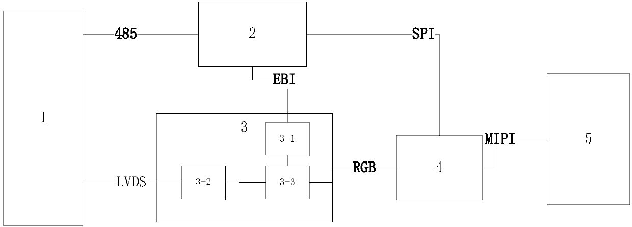 Test method and test system for implementing COMMAND-mode MIPI (mobile industry processor interface) modules