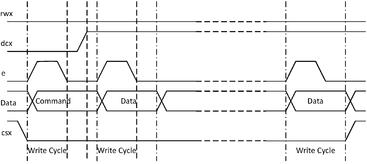 Test method and test system for implementing COMMAND-mode MIPI (mobile industry processor interface) modules