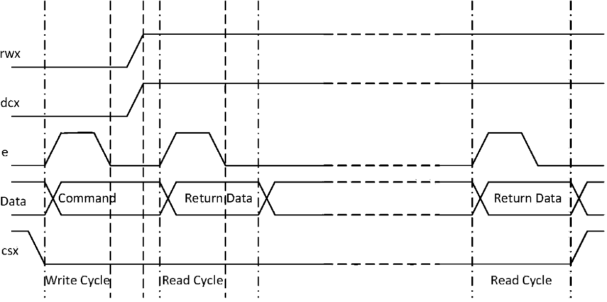 Test method and test system for implementing COMMAND-mode MIPI (mobile industry processor interface) modules