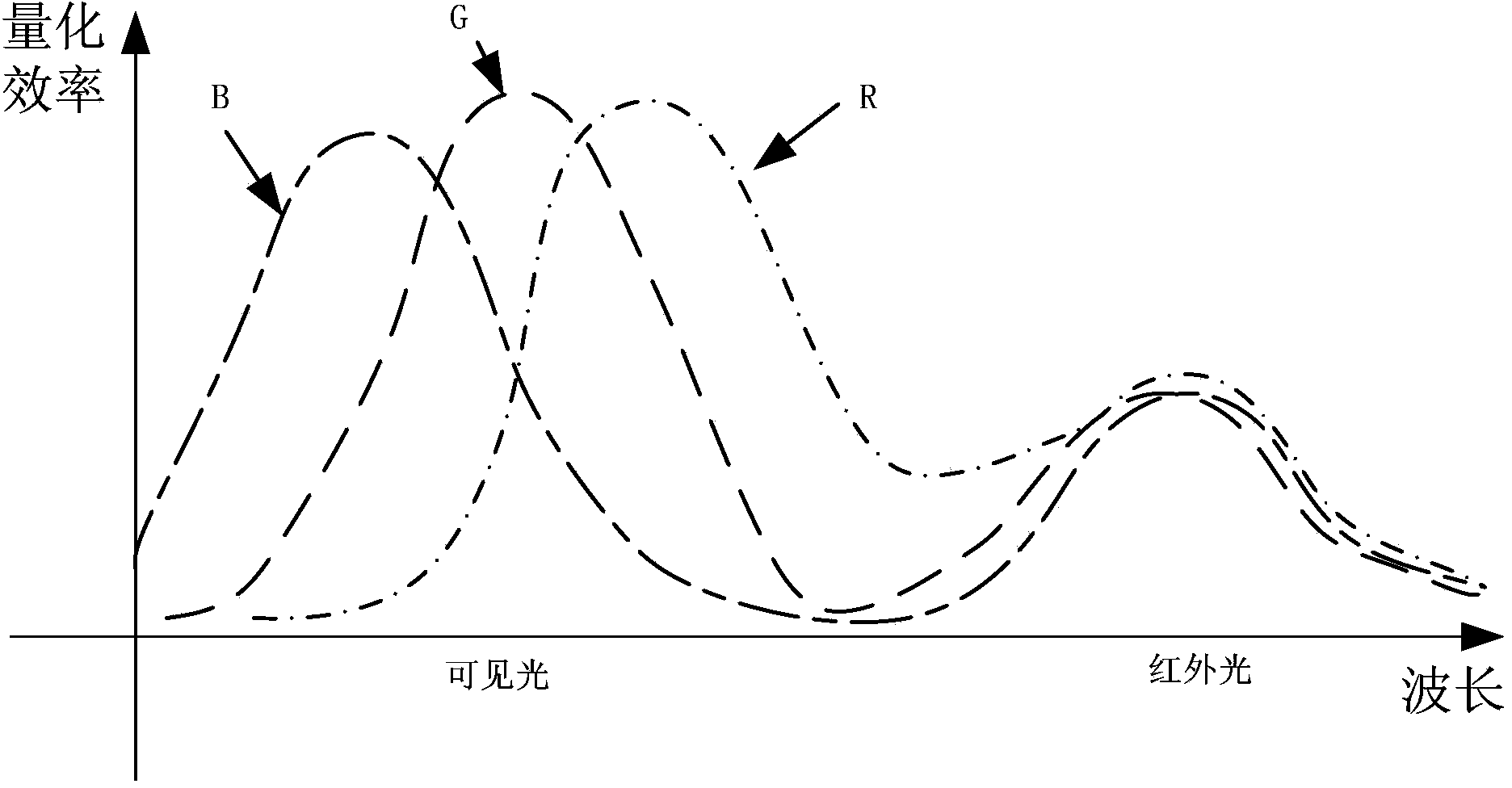 Infrared and visible light image signal processing method and implementation device thereof