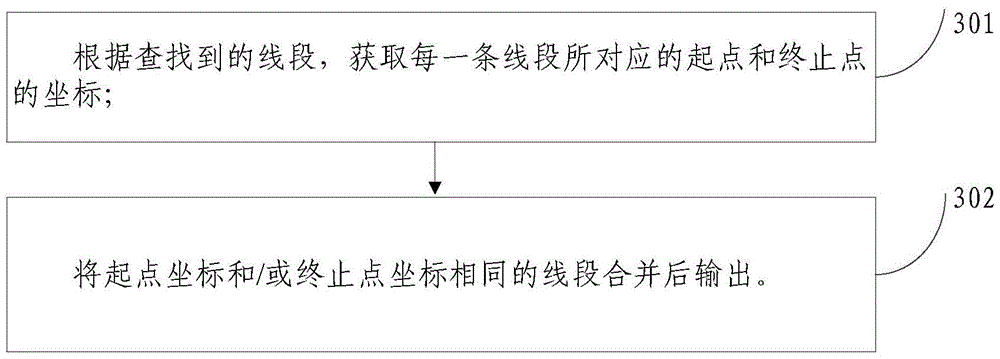 Construction method and system of linear element spatial index and retrieval method and system thereof