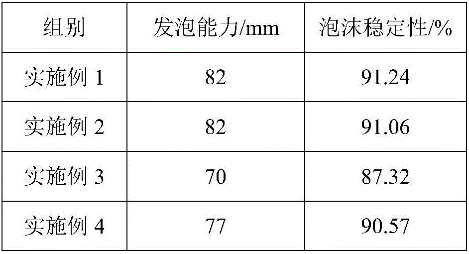 Foaming type kitchen heavy oil removal agent and preparation method thereof