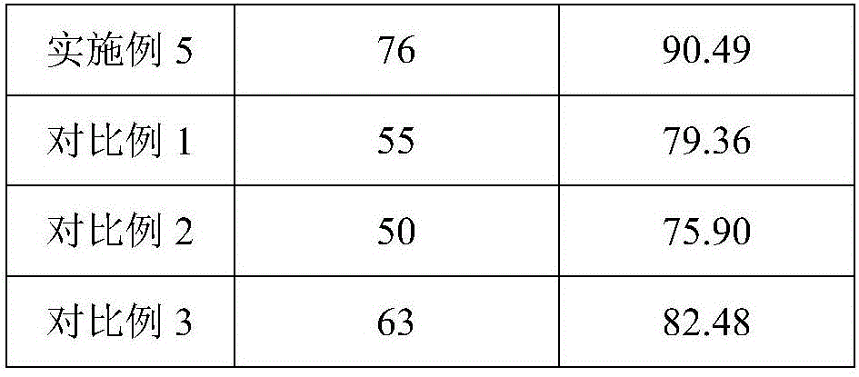 Foaming type kitchen heavy oil removal agent and preparation method thereof