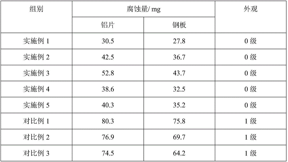 Foaming type kitchen heavy oil removal agent and preparation method thereof