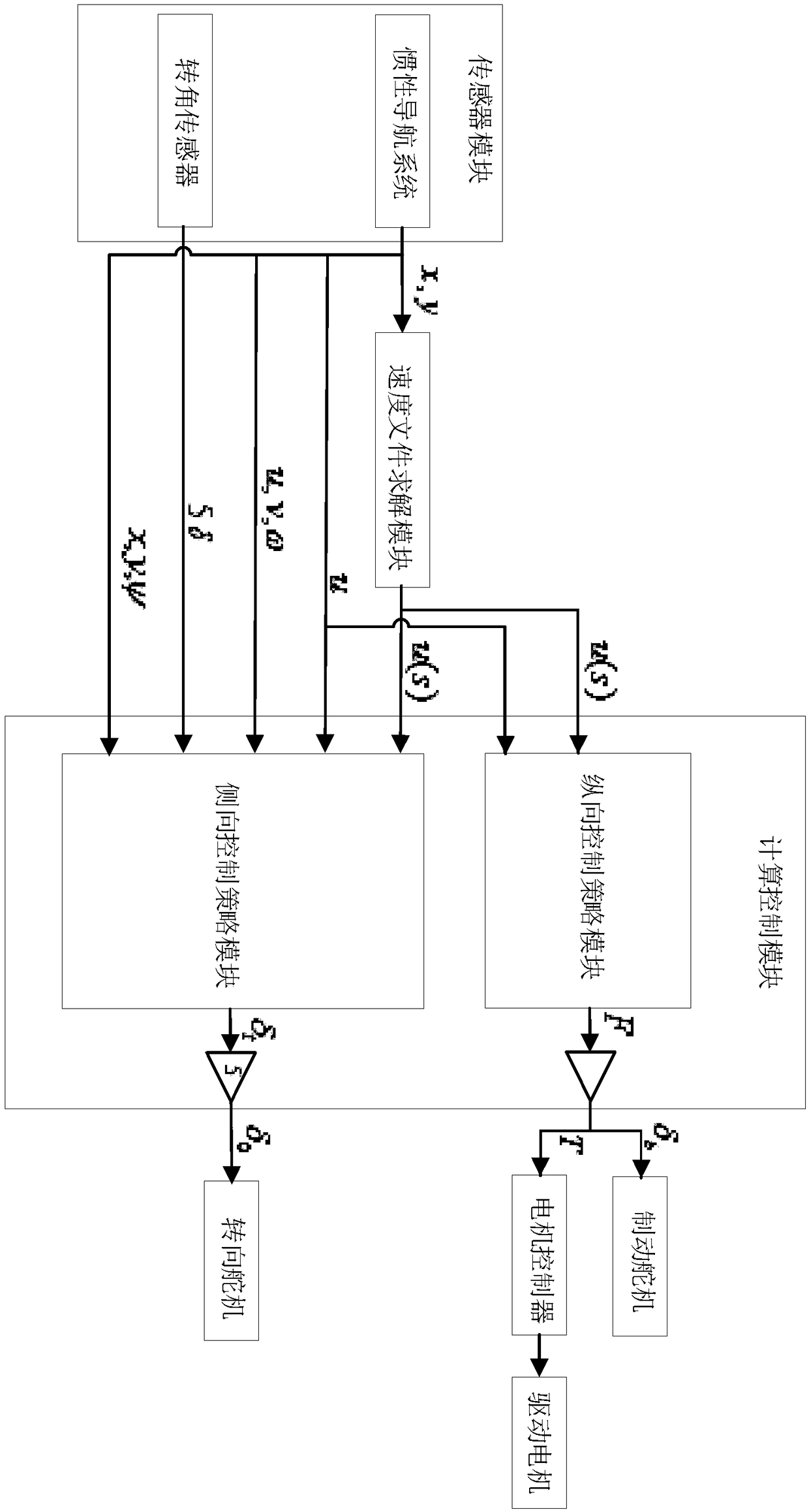 An Unmanned Vehicle Ultimate Dynamics Trajectory Tracking Control System