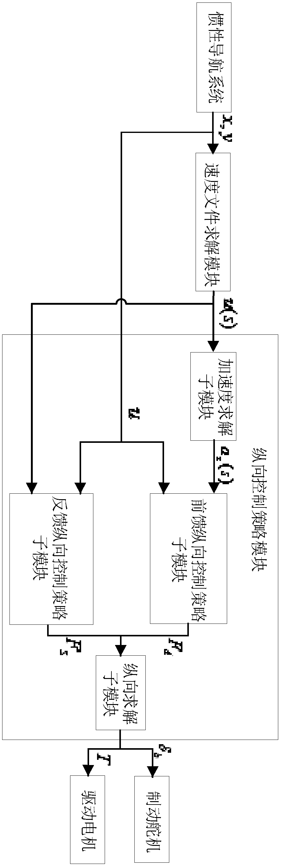 An Unmanned Vehicle Ultimate Dynamics Trajectory Tracking Control System