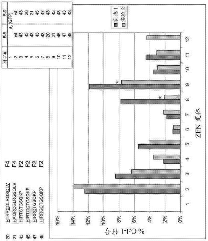 Optimized non-canonical zinc finger proteins